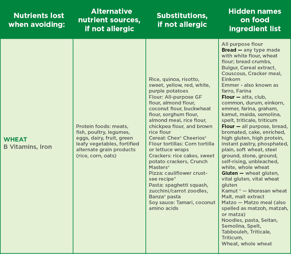 A beginner’s guide to navigating your child’s food allergies Parkview